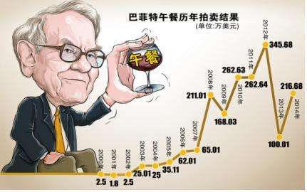 企业艺术诊断与体系创建