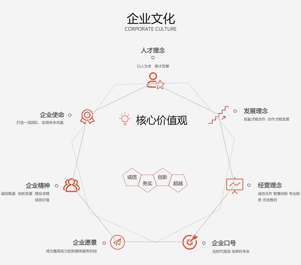 企业艺术