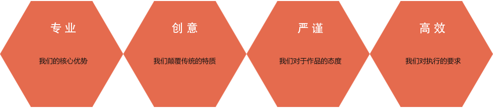 专长、创意、严谨、迅捷